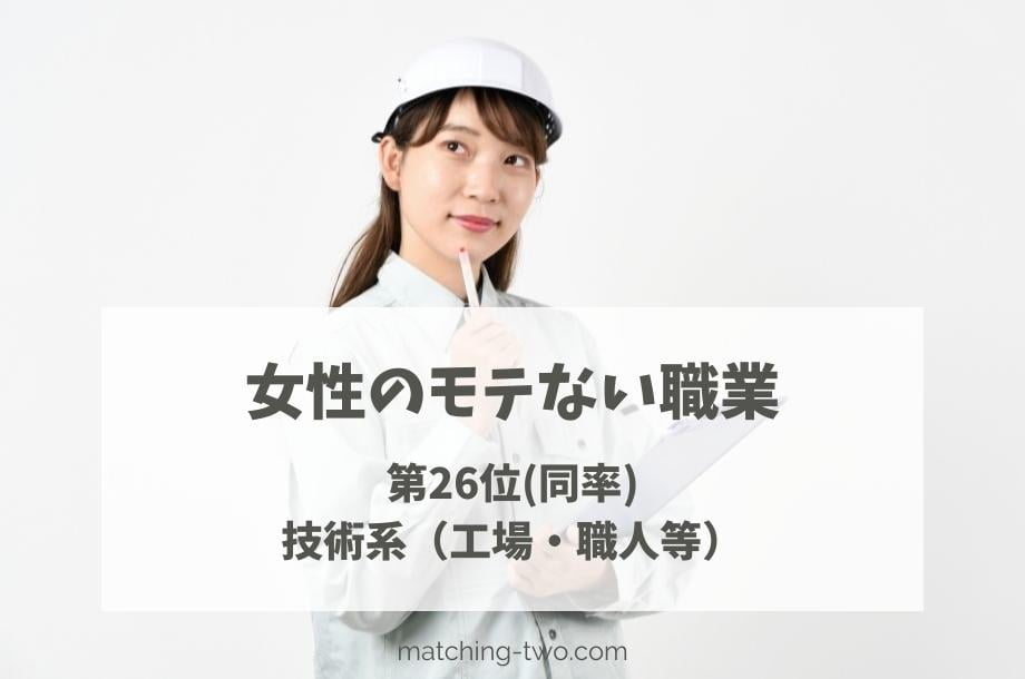 女性のモテない職業第26位技術系(工場・職人等)