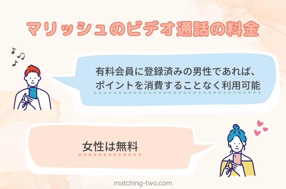 マリッシュのビデオ通話の料金