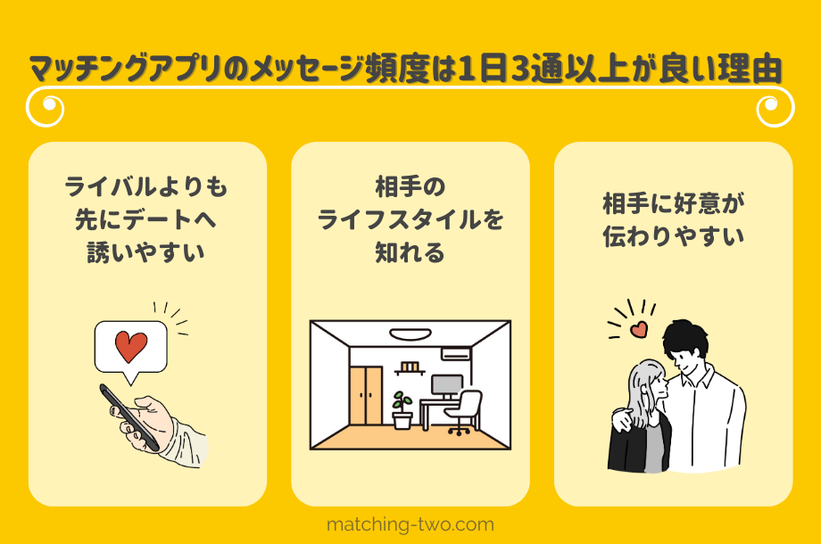 マッチングアプリのメッセージ頻度は1日3通以上が良い理由
