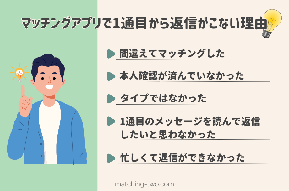 マッチングアプリで1通目から返信がこない理由