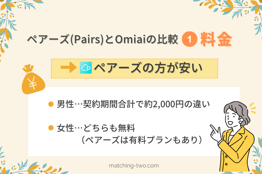 ペアーズ(Pairs)とOmiaiの比較①料金｜ペアーズの方が安い