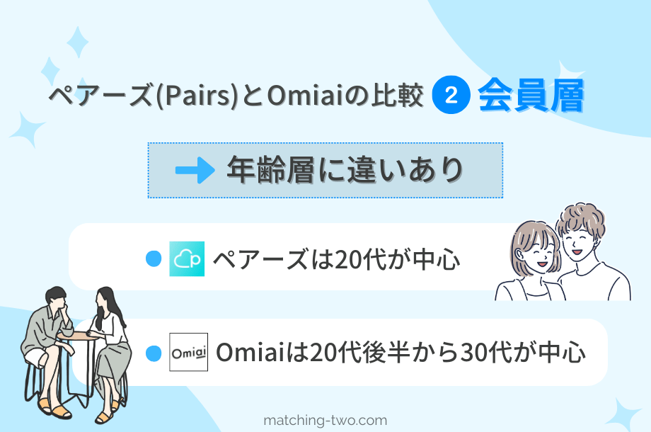 ペアーズ(Pairs)とOmiaiの比較②会員層｜年齢層に違いあり