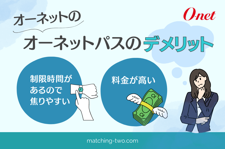 オーネットのオーネットパスのデメリット