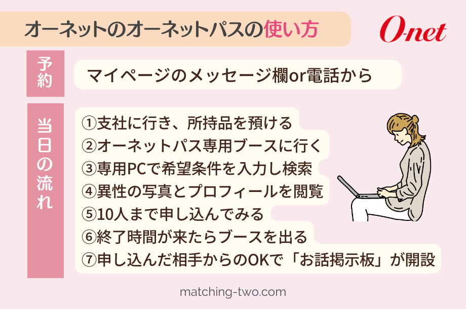 オーネットのオーネットパスの使い方