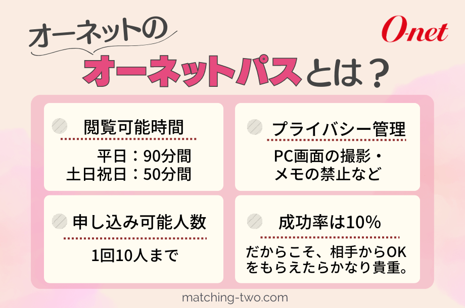 オーネットのオーネットパスとは？