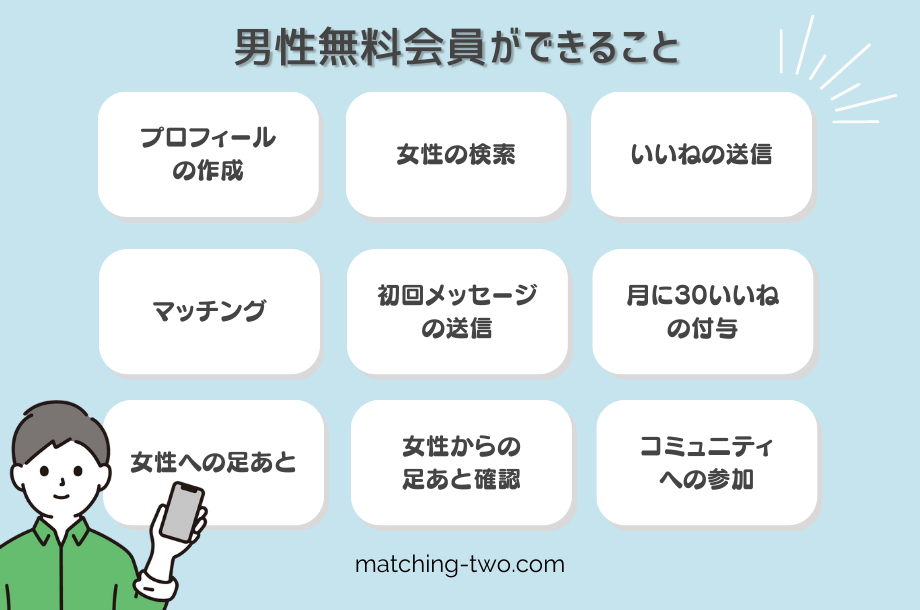 ペアーズの男性無料会員ができること