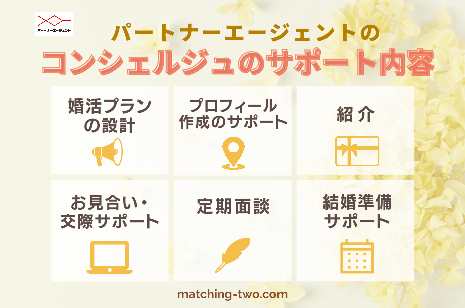 パートナーエージェントのコンシェルジュのサポート内容