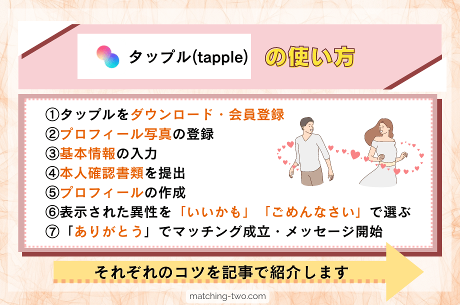 タップル（tapple）の使い方